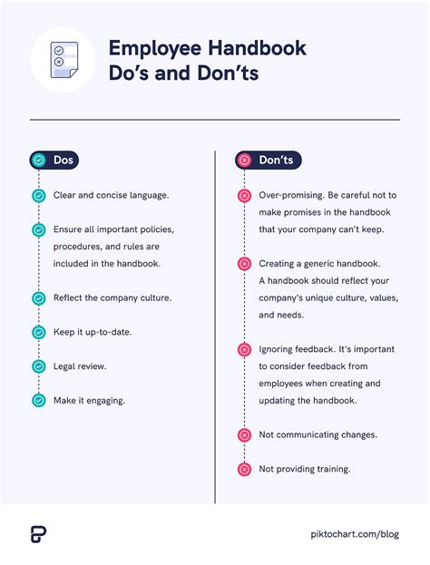 The Handbook on .